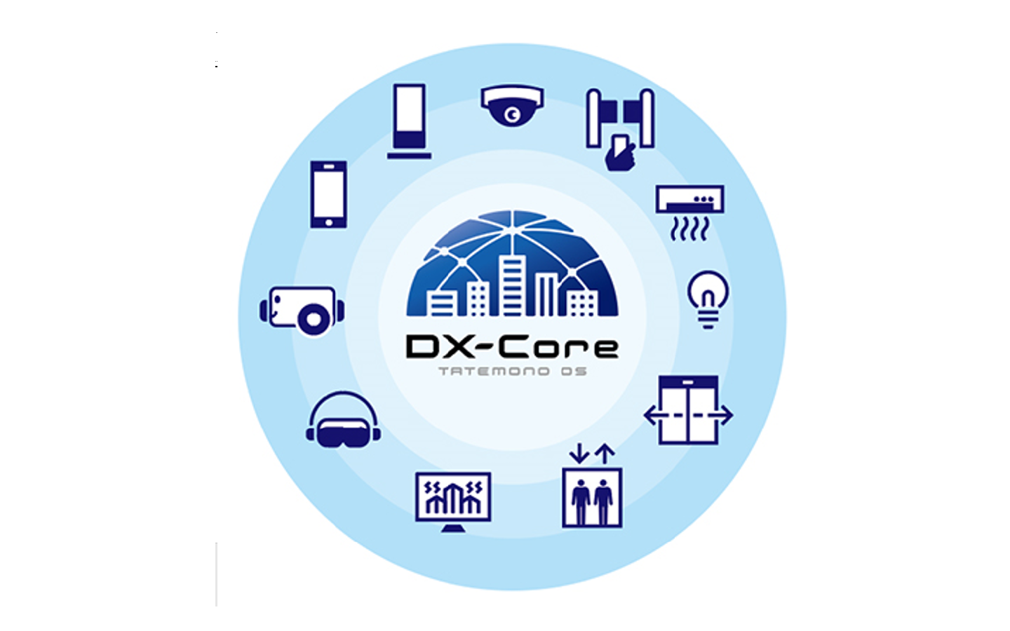 建物OS「DX-Core」